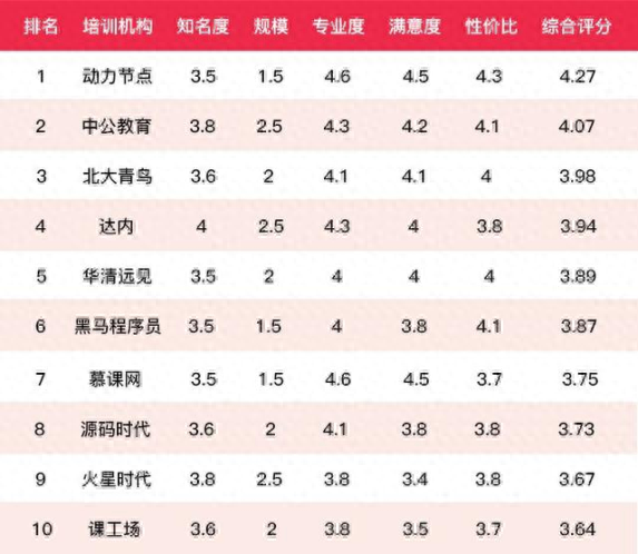 游戏前端机构排名前十(重庆游戏前端招聘)插图