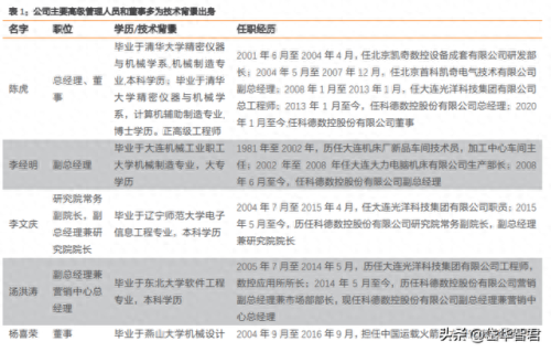 国内机床夹具排名前十(机床弹性夹具)插图8