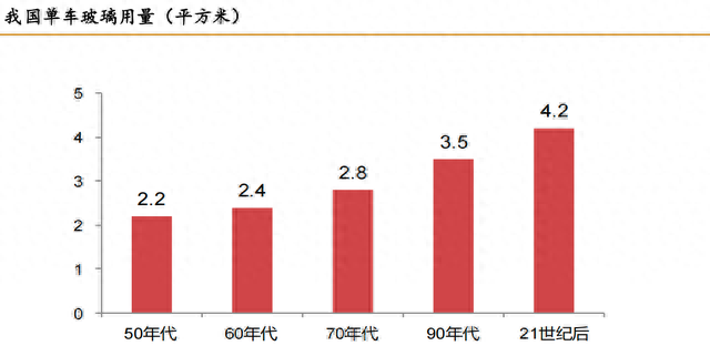 中国十大车玻璃品牌排行榜(车玻璃升降机十大品牌)插图2