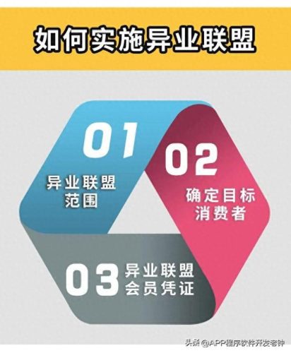 异业联盟十大排行榜(异业联盟小程序)插图1
