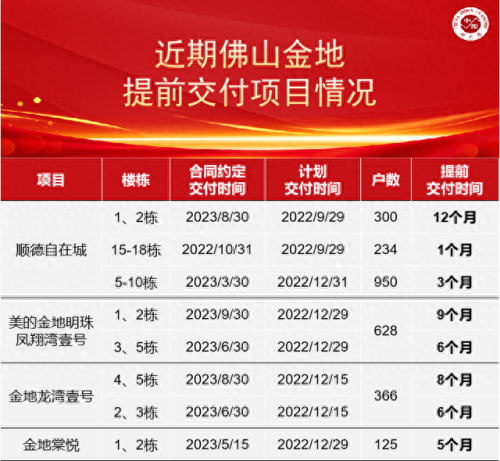 佛山销售行业排名前十(佛山业务开拓排行榜)插图2