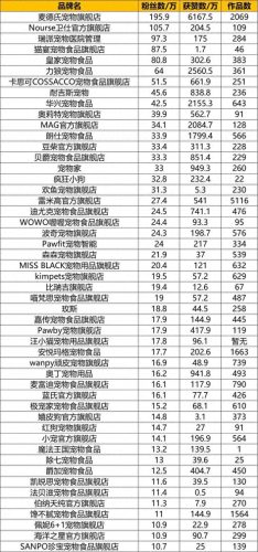 抖音十大萌宠粉丝排行榜(十大萌宠排行榜最新视频)插图10