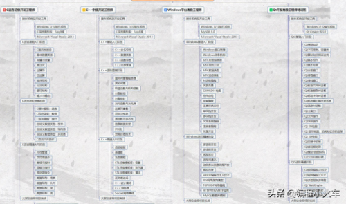 金融编程网站排名前十(学编程免费的网站)插图10