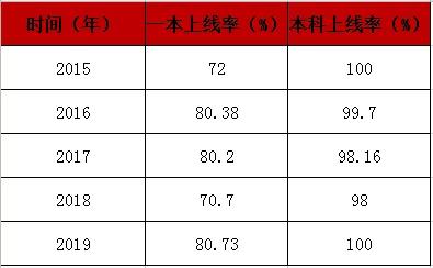 广安排名前十学校(广安最好学校排名)插图6