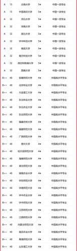 生物专业学院排名前十(北京生物排名第几)插图1