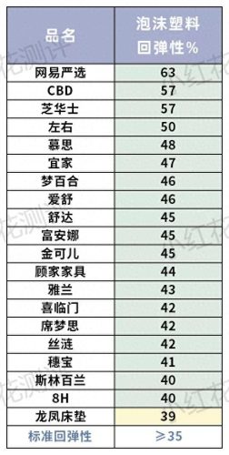 十大软床垫排行榜图片大全(床垫十大名牌排行榜前十名)插图7