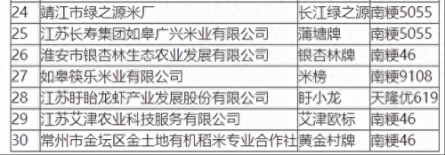 稻米油十大稻园品牌排行榜(稻米油十大排名)插图7