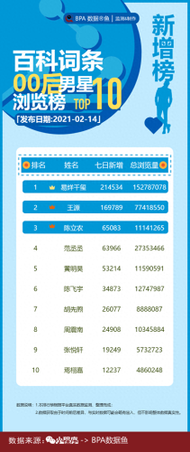 00后十大帅哥排行榜图片(八大帅哥图片大全)插图10