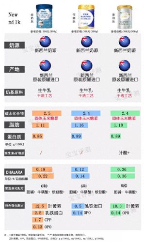 韩国婴儿酸奶排名前十(八个月婴儿能吃酸奶吗)插图11