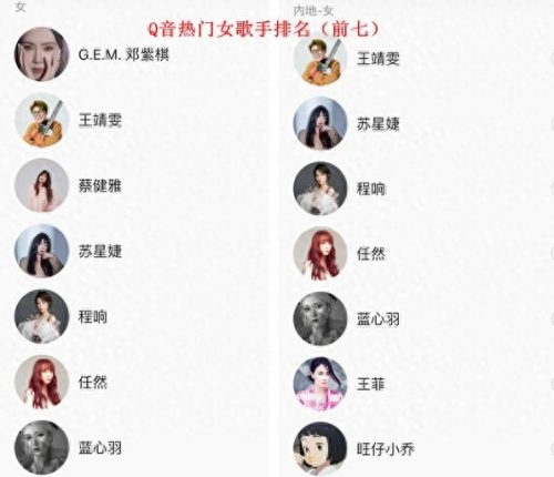 抖音上分十大歌手排行榜(歌手排名公布抖音歌手)插图2