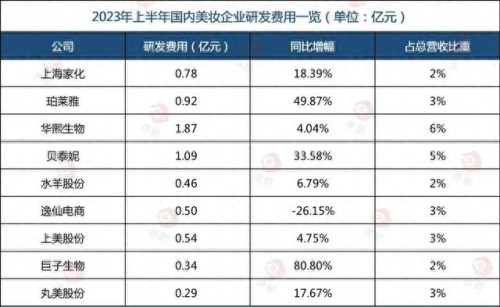 国产美妆十大名牌排行榜(国产美妆10大品牌)插图2