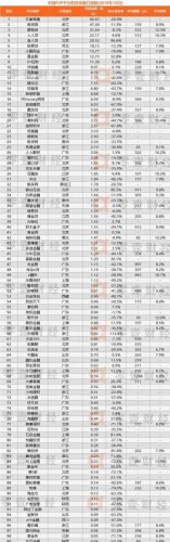 中国贷款网排名前十(app贷款平台前十排名)插图2