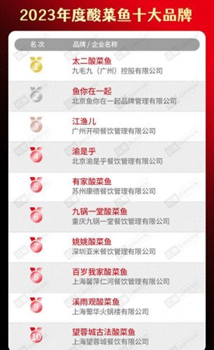 全国烧烤餐饮排名前十(小卒烧烤目前在美国排名)插图16