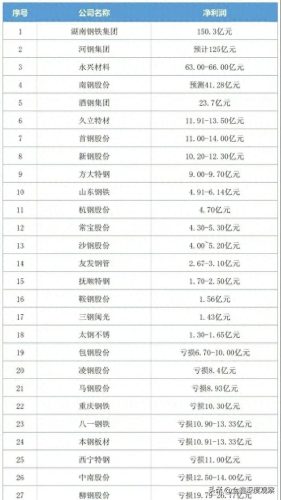 甘肃品牌钢材排名前十(甘肃有哪些钢材品牌厂)插图1