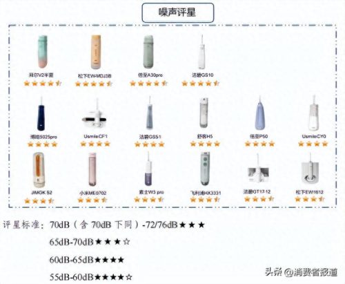 电动冲牙十大排行榜(电动牙刷十大品牌)插图1