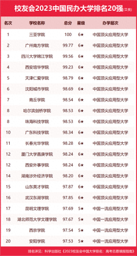 全国排名前十的美院(全国所有美院排名)插图10