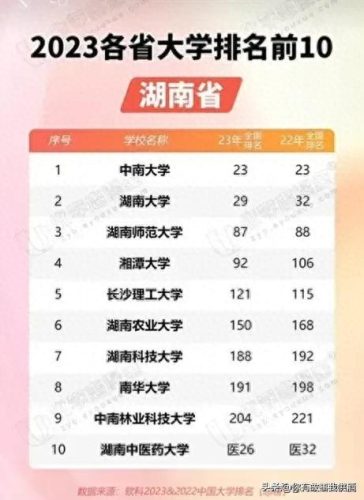 全省大学排名前十(全省大学排名一览表)插图12