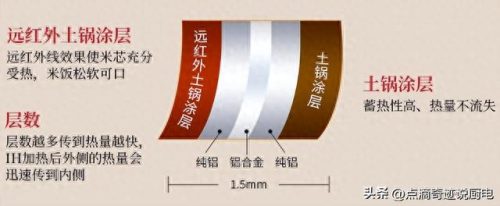 国内电饭锅十大排行榜(目前口碑最好的电饭煲)插图9