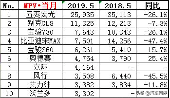 十大家庭mpv排行榜2015(家用mpv哪个牌子最好)插图