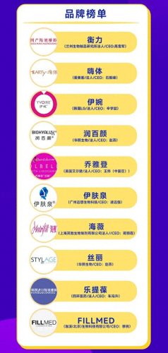 法国整容项目排名前十(整容项目一般都有什么)插图2