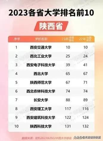 全省大学排名前十(全省大学排名一览表)插图22