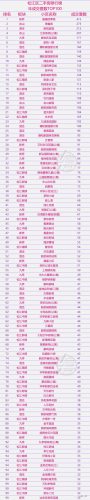 上海排名前十小区(上海所有隔离小区名单)插图27