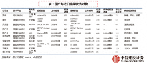 品牌血球仪排名前十(血球分析仪排行)插图6