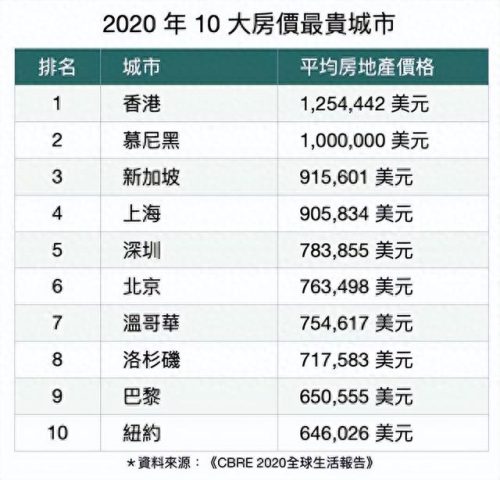全世界十大城市排行榜(中国十大宜居城市)插图
