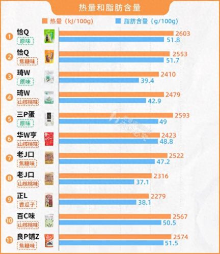 十大好吃的瓜子品牌排行榜(什么牌子瓜子好吃)插图11