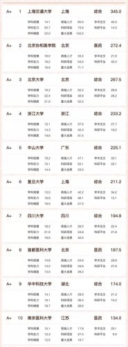 十大最好医学院排行榜最新(英国十大顶尖名校医学院)插图3