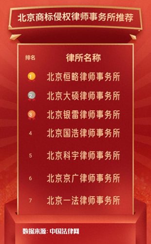 北京商标公司排名前十(北京商标公司排名)插图