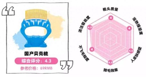 大牌婴儿梳子排名前十(不建议用银梳子)插图14