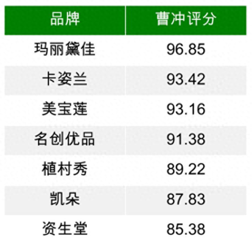 2019年眉笔十大排行榜(最好用的眉笔 排行榜)插图9