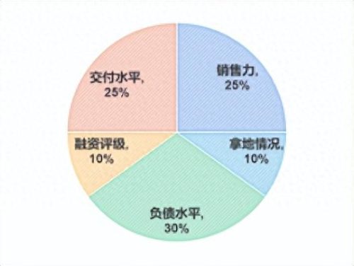 佛山销售行业排名前十(佛山业务开拓排行榜)插图1
