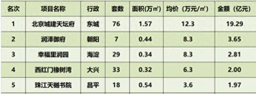 盛京城的十大别墅排行榜(流光之城的别墅)插图2