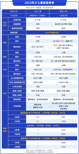 重疾险十大排行榜(目前最好的重疾险排名)插图6