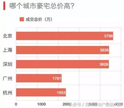 十大海景房豪宅排行榜(湘潭十大豪宅)插图8