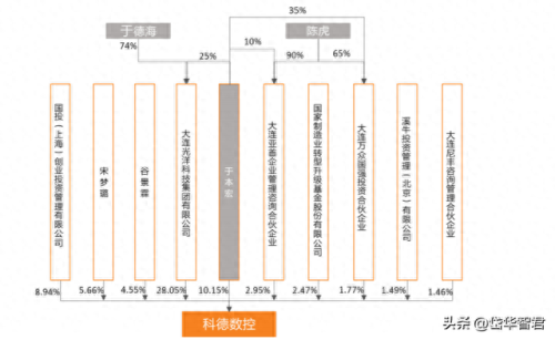 国内机床夹具排名前十(机床弹性夹具)插图7