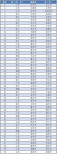 大连在全国排名前十(大连十大央企排名)插图2