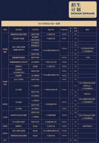 自贡排名前十的职高(自贡职高哪所好)插图11