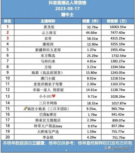 十大广告摄影师排行榜最新(中国100位广告摄影师)插图3