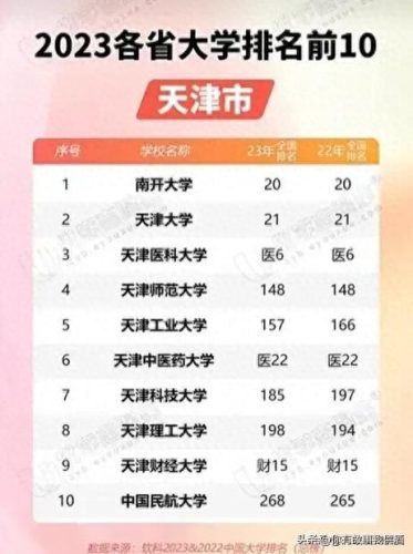 全省大学排名前十(全省大学排名一览表)插图19