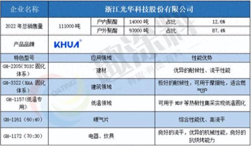 新材料十大品牌排行榜有哪些(新材料哪家发展潜力大)插图4