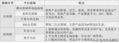 十大玩具电商平台排行榜(中国十大mro电商平台)插图6