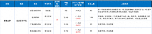 中国十大最强商学院排行榜(中国十大的商学院)插图