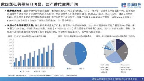 丝杠制造企业排名前十(滨州市三合盛滚珠丝杠制造)插图10