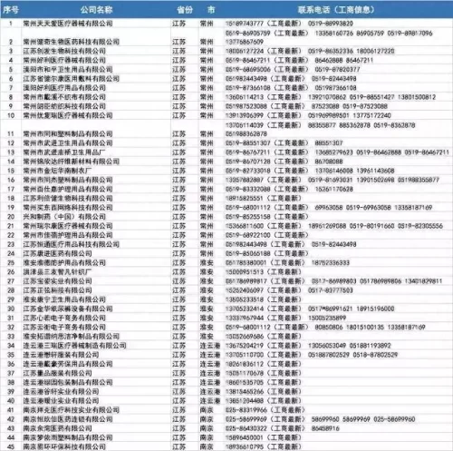 批发口罩 厂家排名前十(界面口罩是正规厂家吗)插图24