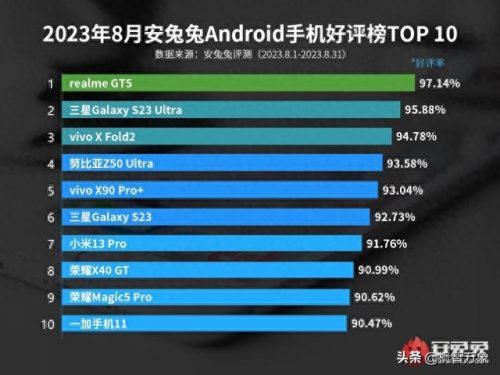 十大安卓游戏手机排行榜(十大安卓手机最好玩游戏)插图
