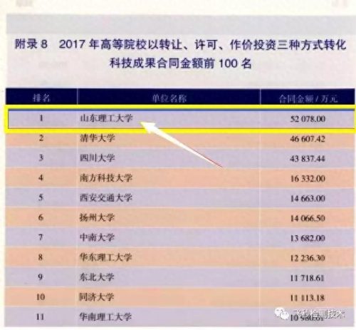 化工最贵产品排名前十(一甲化工产品)插图1