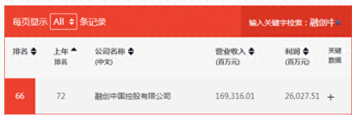京东十大房企排行榜图片(陕西房企十大排名)插图6